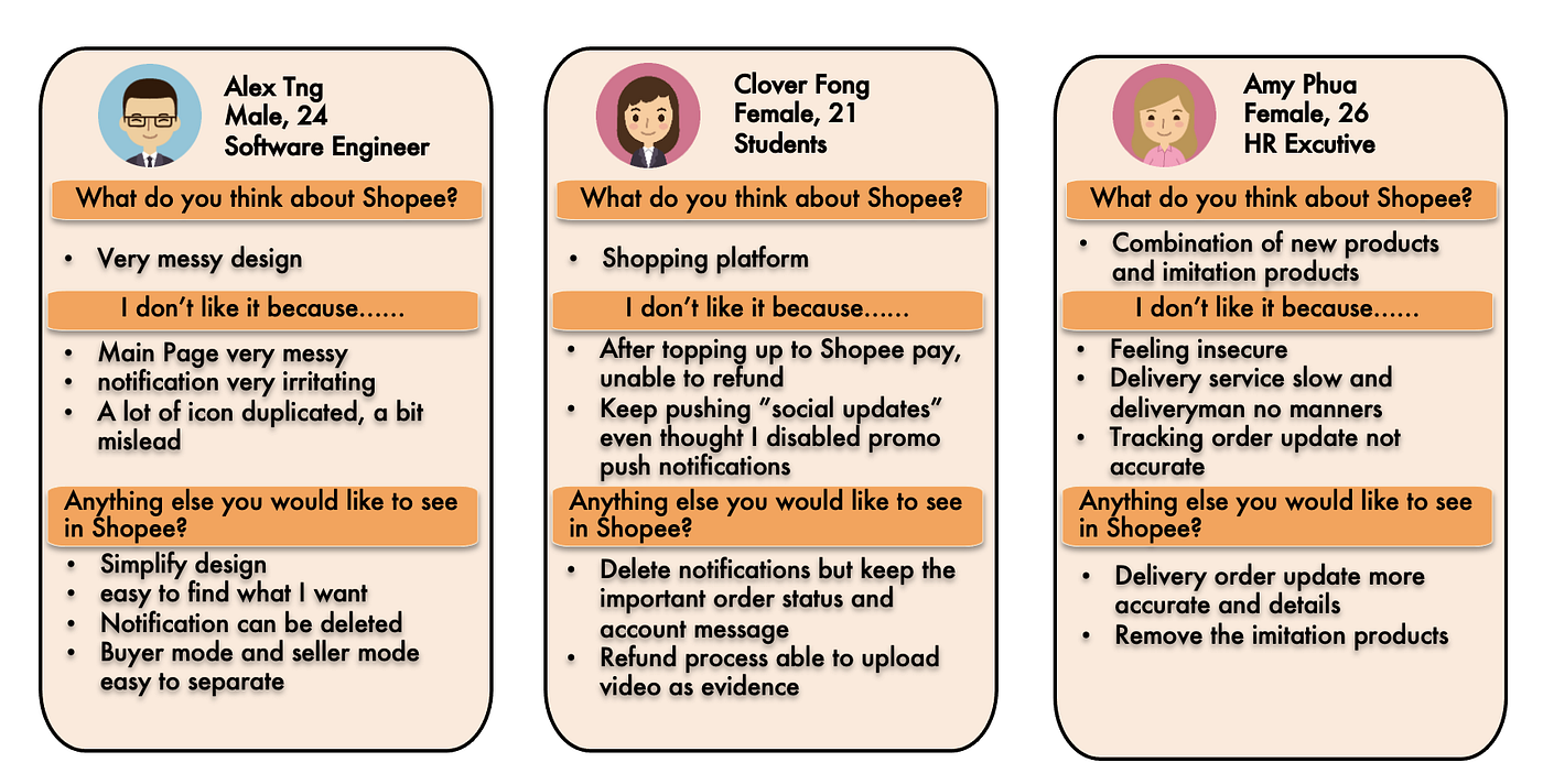 Shopee tracking