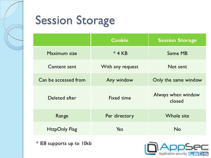 What’s session storage all about. What is session storage? by Ryan Smith Medium