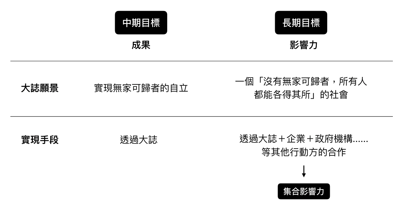由日本社會創新實踐引發的思考 自我認知與集合影響力 魚水教育催化劑to Be Educational Catalyst Medium