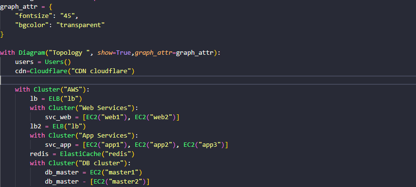 draw topology, cloud topology with diagram | Medium