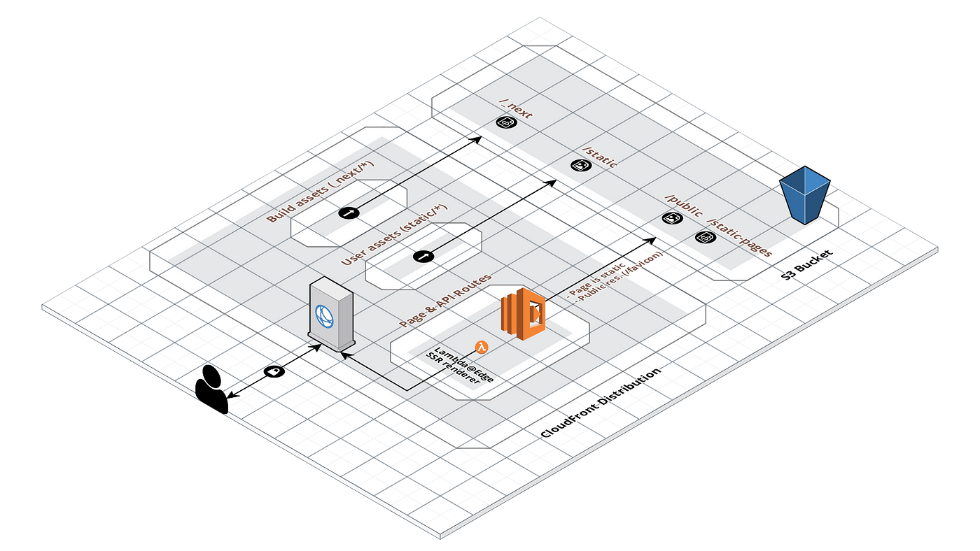 npm serverless-nextjs npm serverless-nextjs