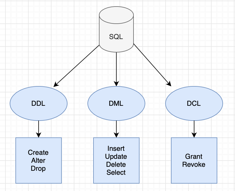 SQL for Data Science | by akansha khandelwal | Sep, 2021 | Medium | Medium