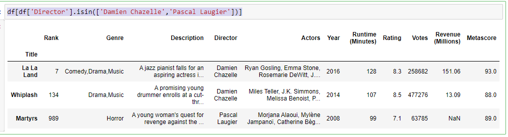Getting Started with Data Science with Python (Part-3) | by Power ...
