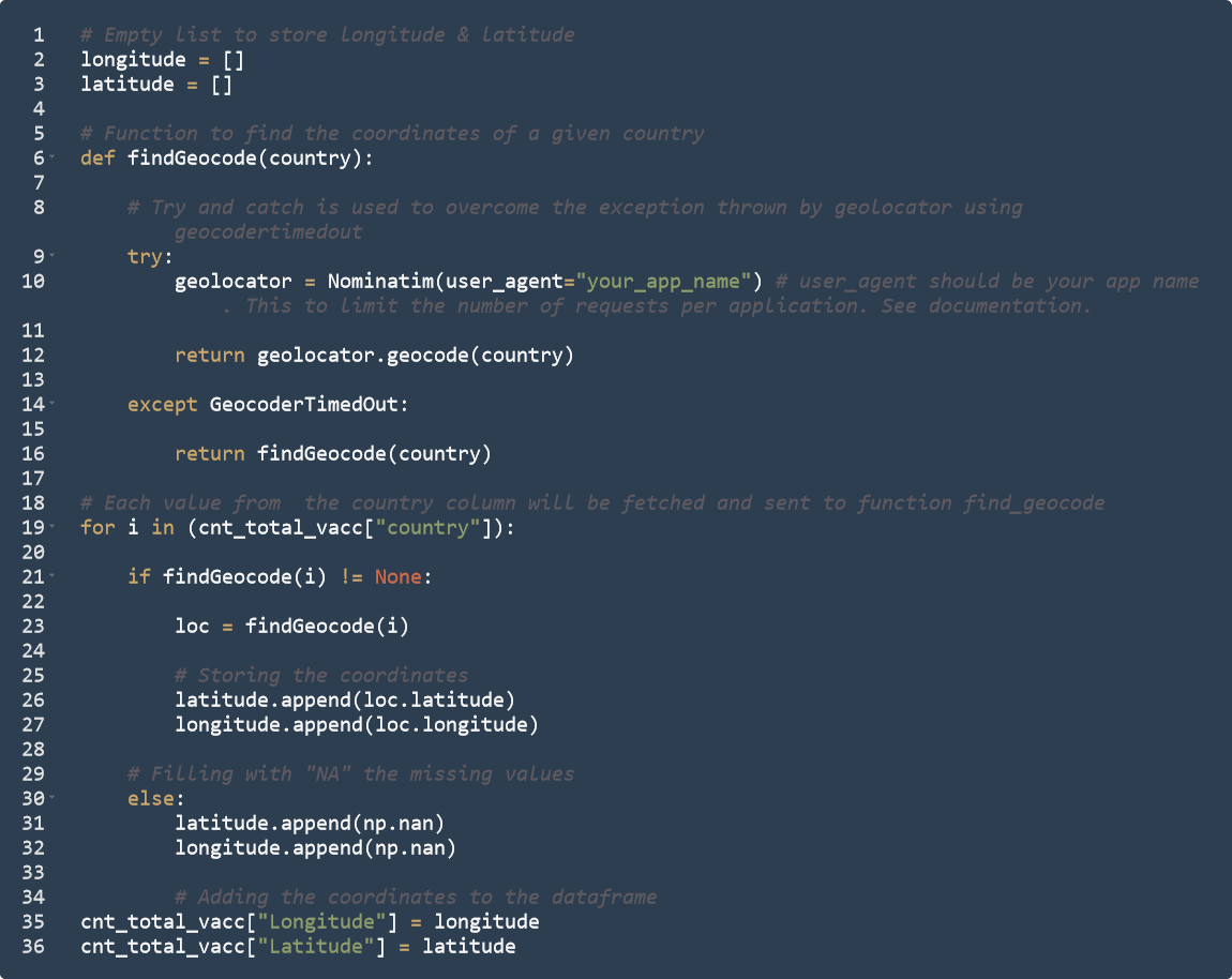 COVID-19 : Visualizing world vaccination data with Python | by Ricardo ...
