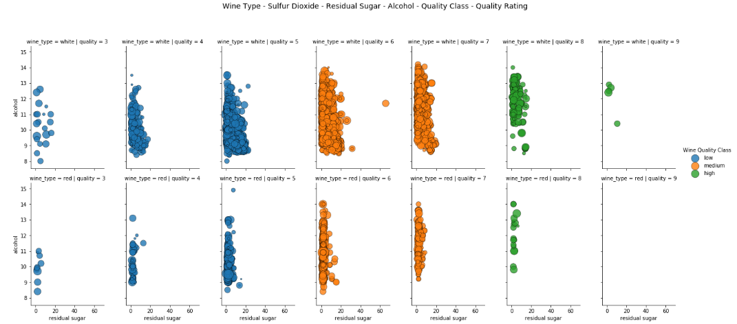The Art of Effective Visualization of Multi-dimensional Data | by ...