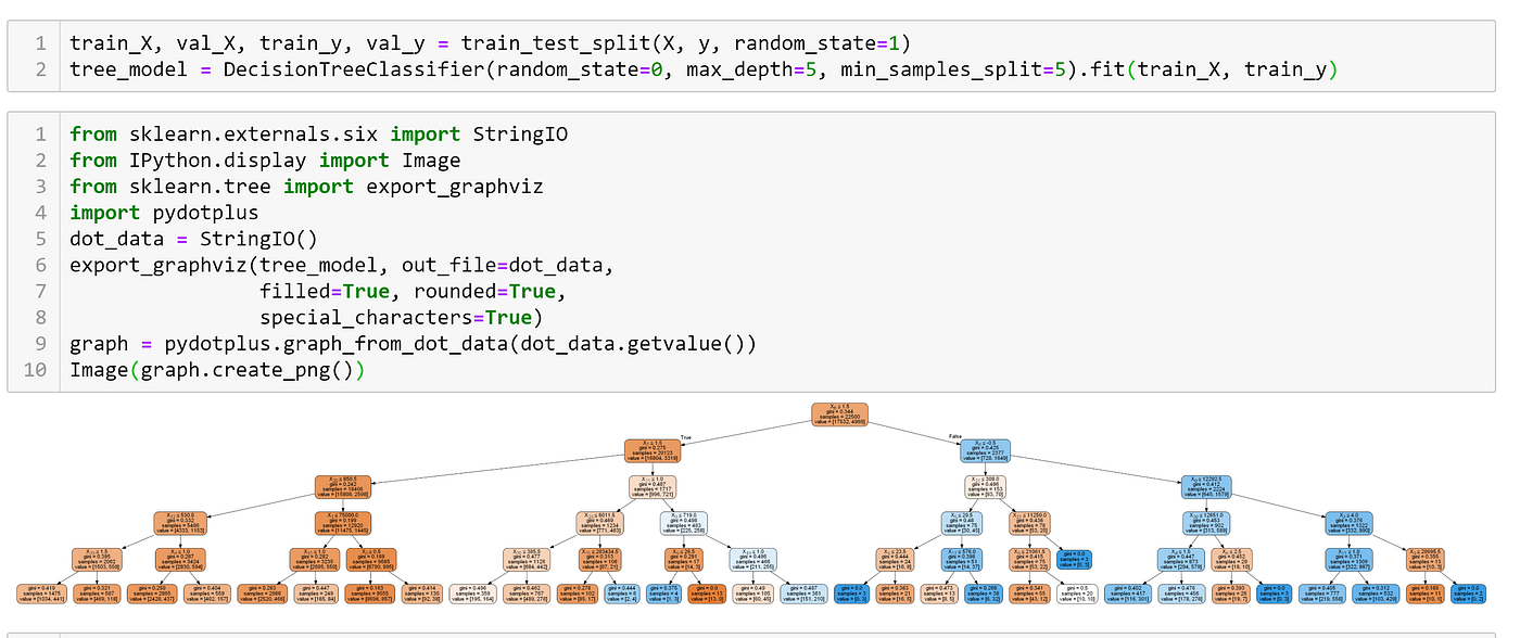 Machine Learning Explainability of Credit Card Defaults Data using