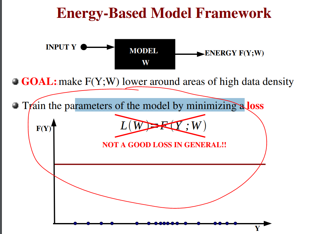 [ Archived Post ] Energy­Based Model Framework by Jae Duk Seo Medium