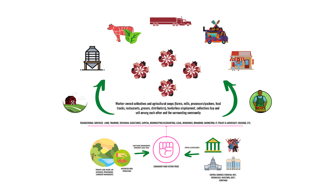 The Justice for Black Farmers Act A Critical BIPOC Review by Chris