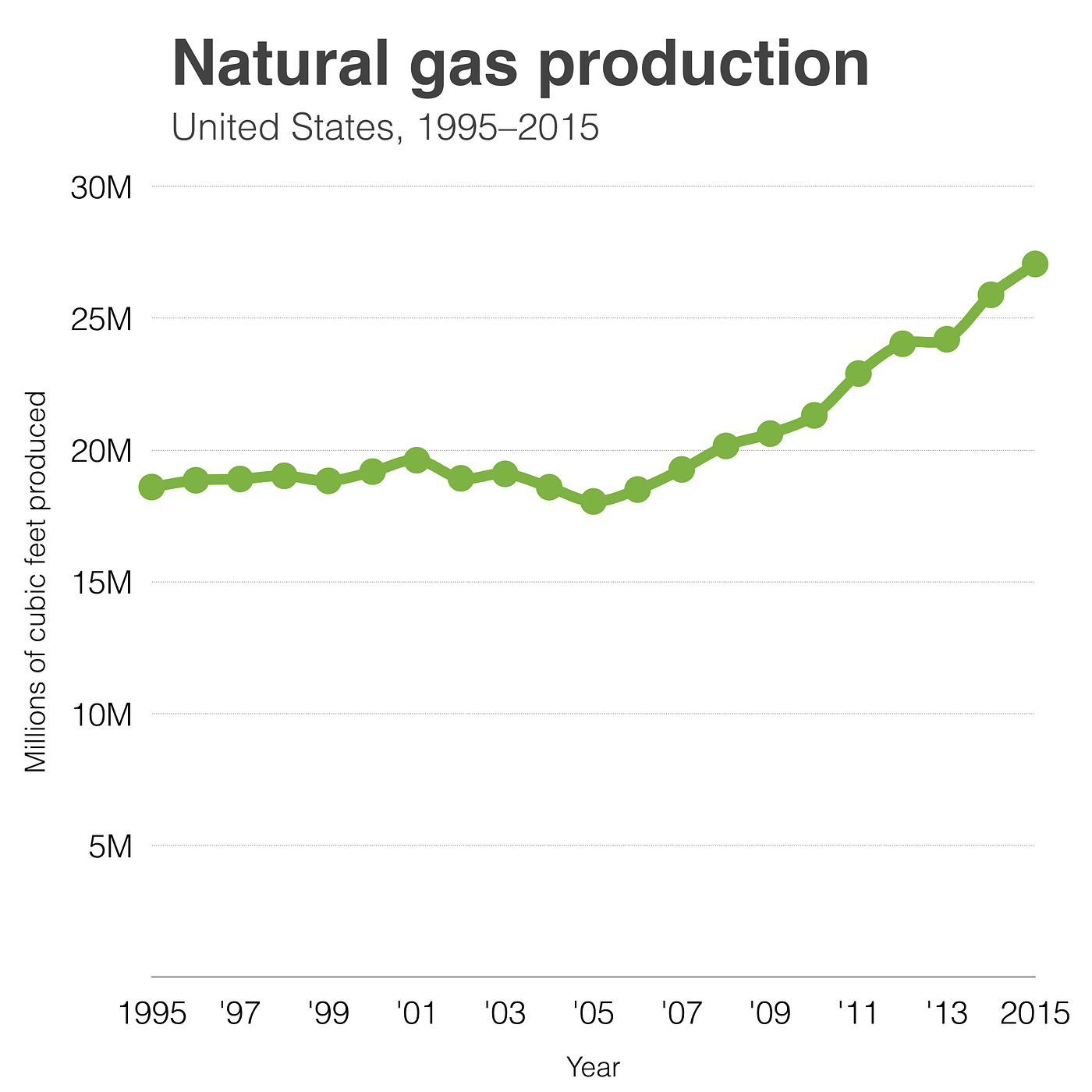 Far from a “war on oil and gas,” companies thrived on public lands