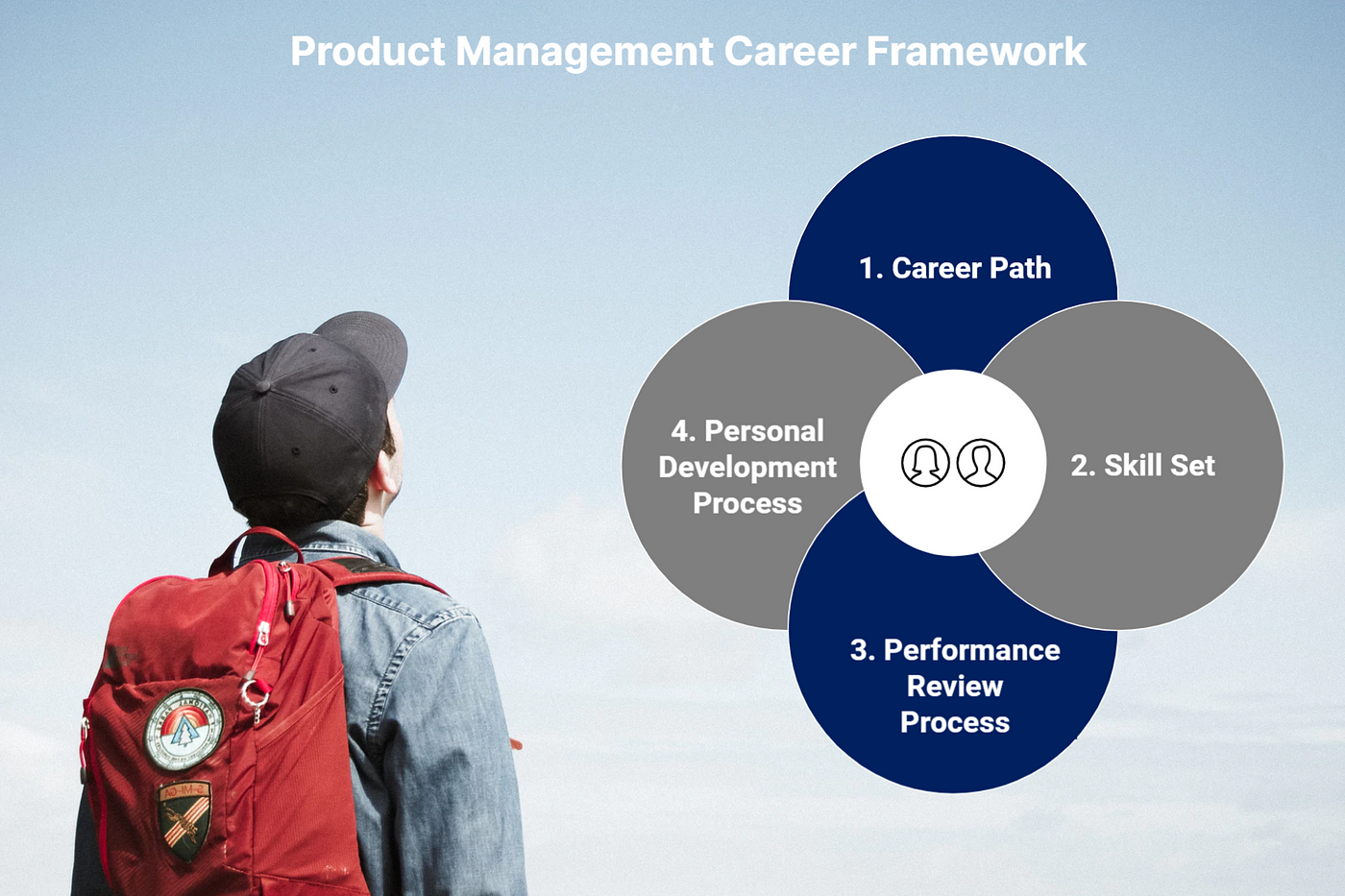 The product management career framework your team deserves | by Philipp  Römer | Forto Tech | Medium