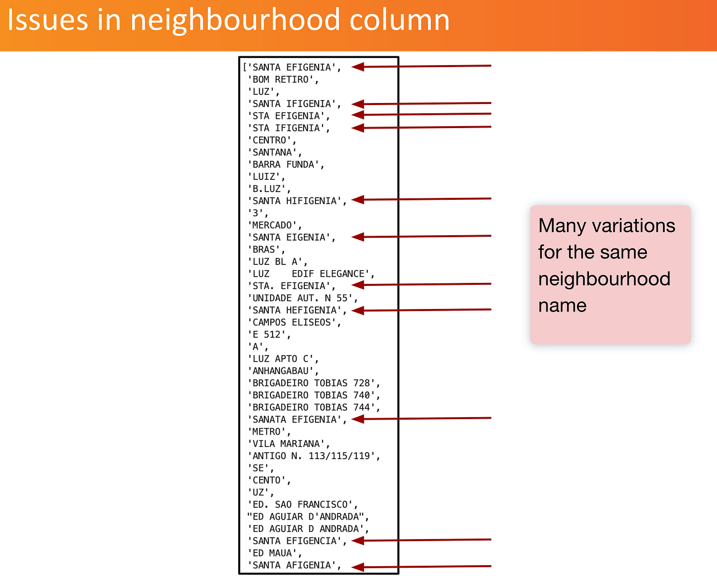 A Library to Unify Names in a Messy String Column | by Vincent Belz |  Towards Data Science