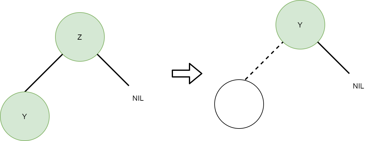 Demystifying Trees in Data Structures — Part 1 | by karthik Rajkumar ...