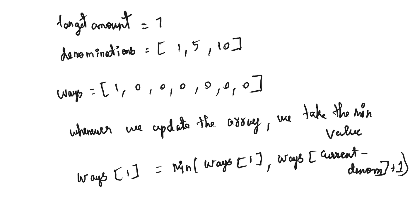 Min Coin Change Rust. Write a function that returns the… by Micheal Keines Apr, 2022 Medium