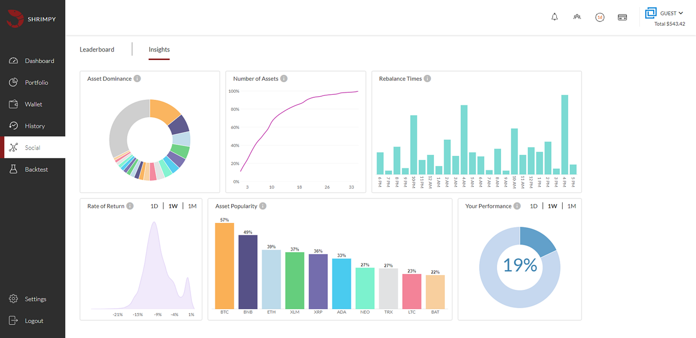 Shrimpy Introduces Insights. Based on the positive feedback with our… | by  ShrimpyApp | Good Audience