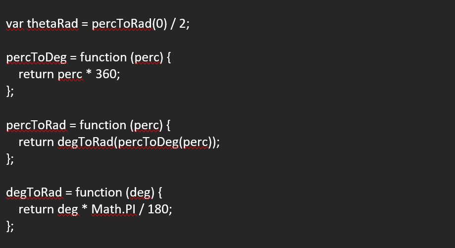 Gauge Chart reuable code using d3.js by Navya Nagaraj d3