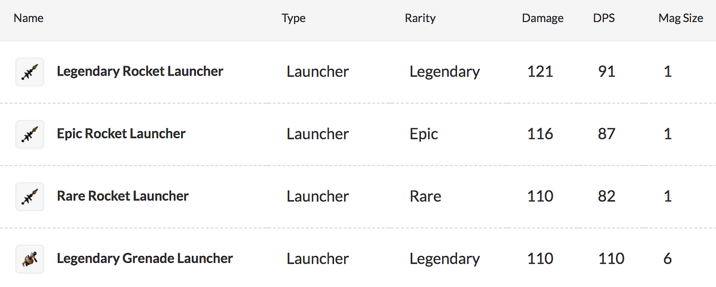 Best Fortnite Stat Trackers Websites Apps By Mark The Emergence Medium
