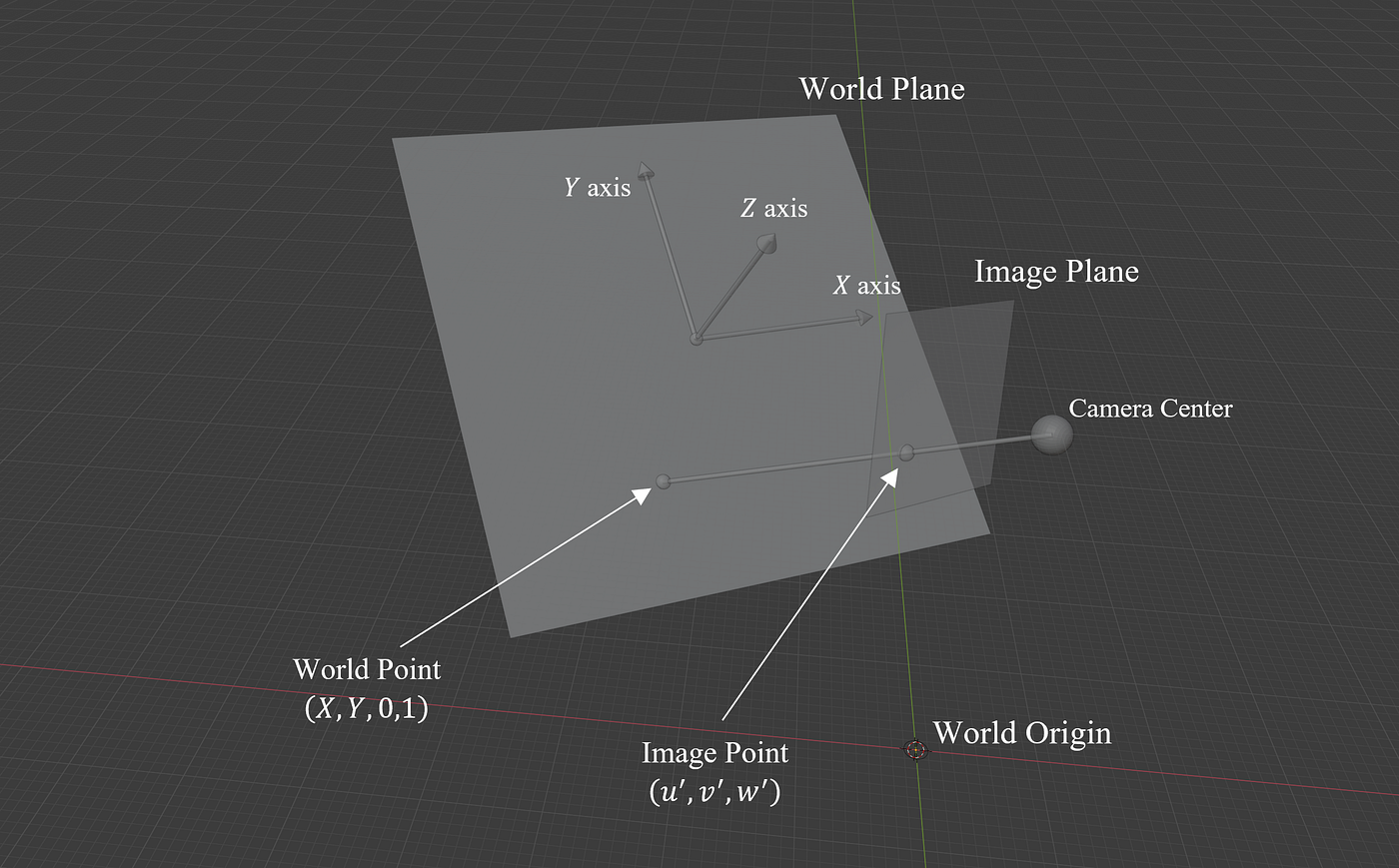 Understanding Transformations in Computer Vision: | by Felix Liu ...