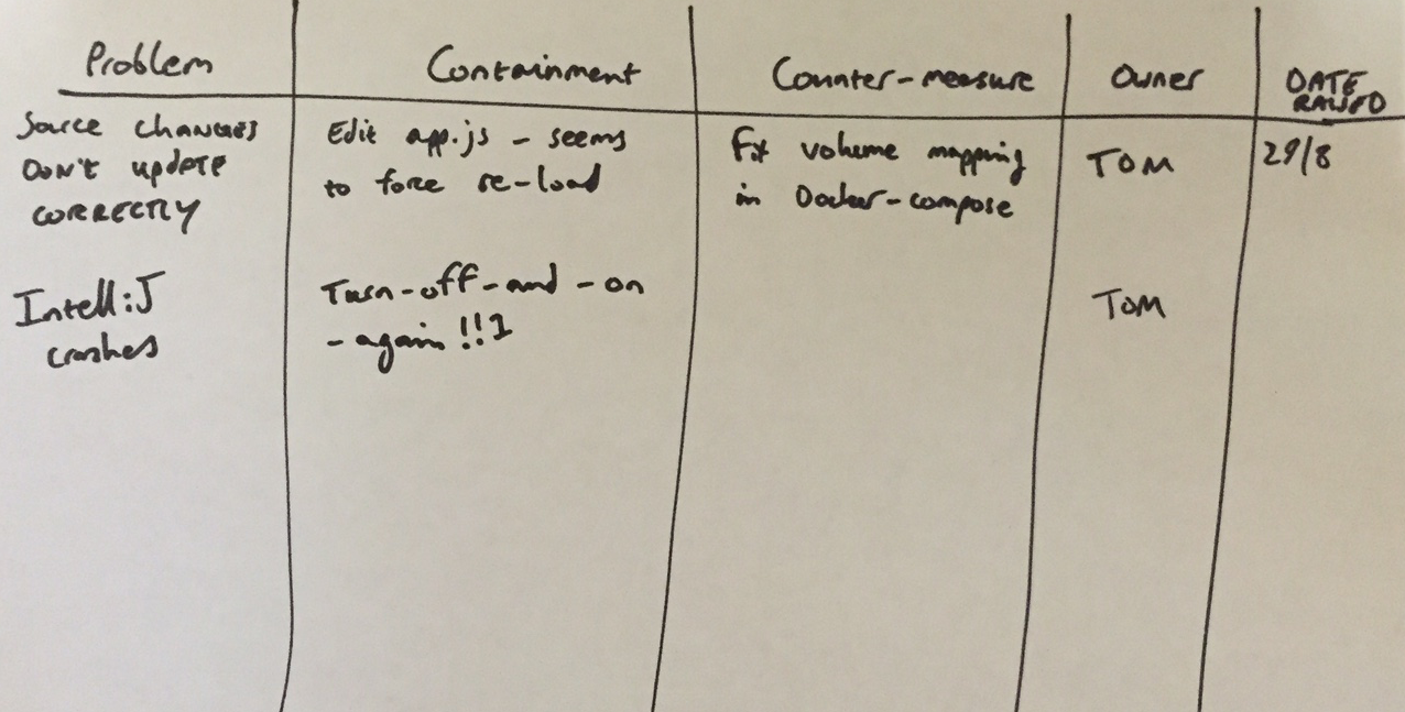 Problems / Countermeasures. One of the key principles of the Agile