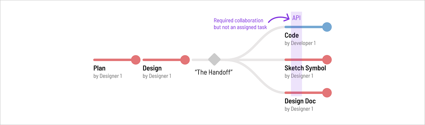 Crafting Component API, Together. How to unify anatomy and props across ...