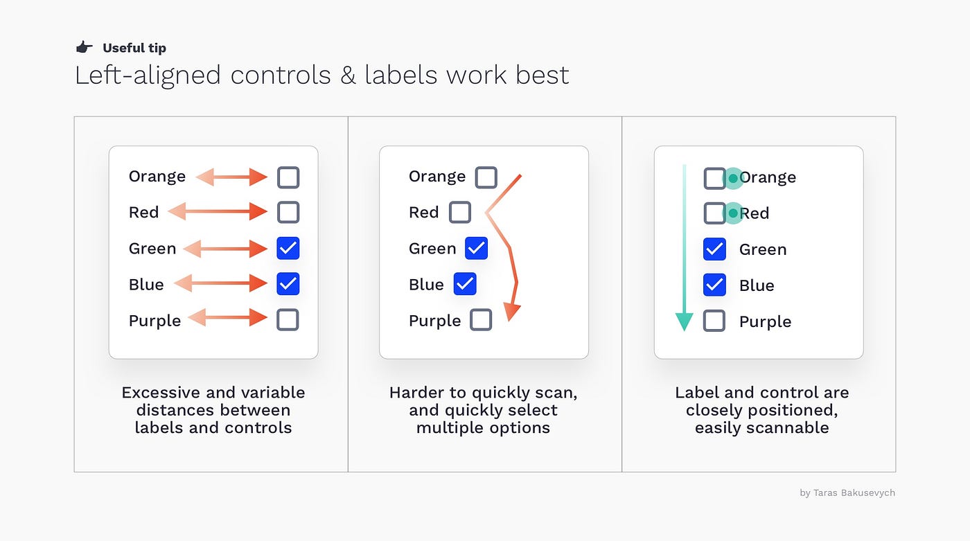 Selection Controls Ui Component Series By Taras Bakusevych Ux Collective