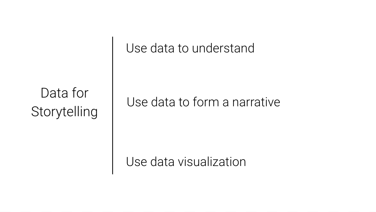 The Power Of Data Lies In The Stories It Tells By Karan Tibdewal The Startup Medium The Power Of Data Lies In The Stories It Tells By Karan Tibdewal The Startup Medium