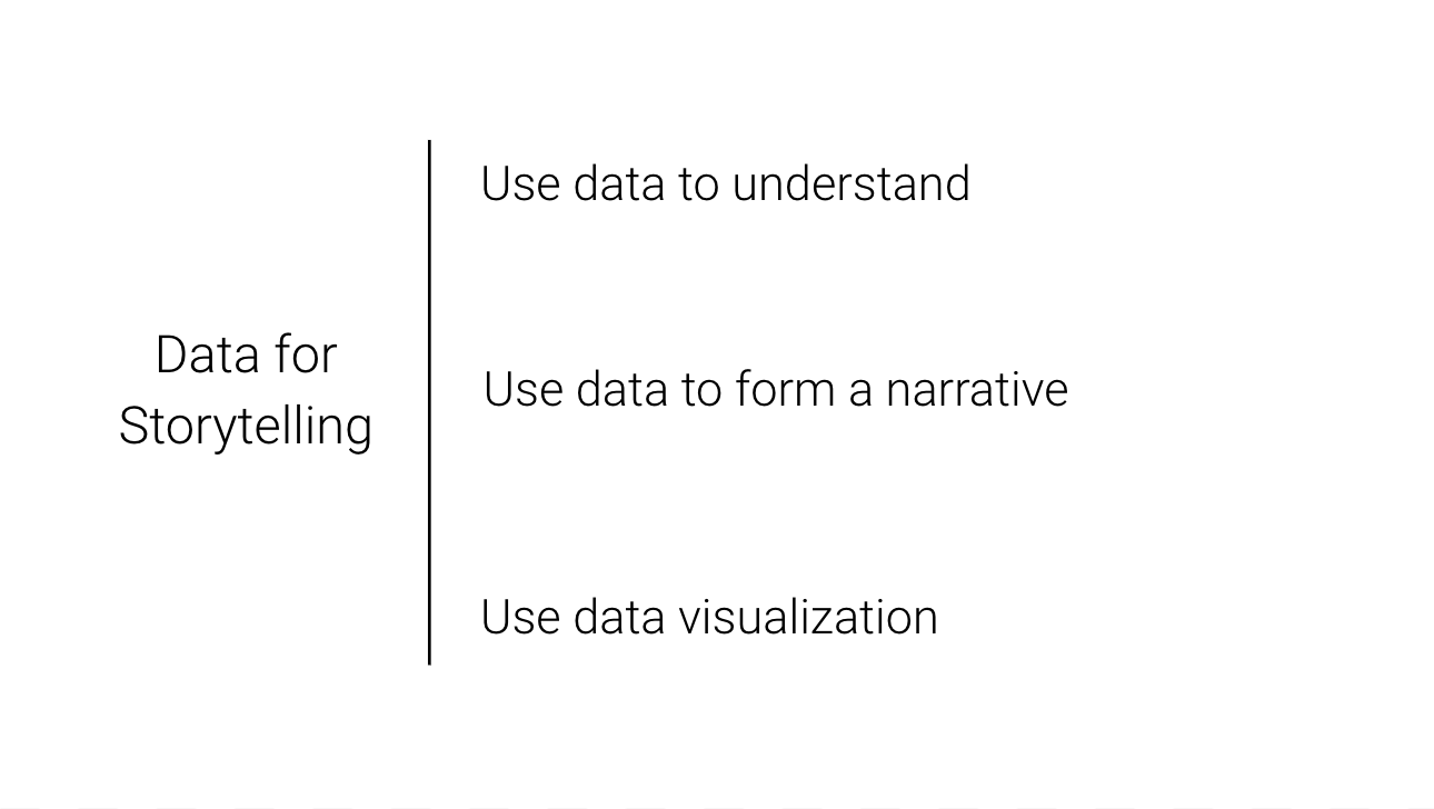 The Power Of Data Lies In The Stories It Tells By Karan Tibdewal The Startup Medium