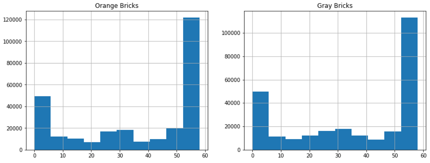 Image Feature Extraction: Local Binary Patterns with Cython | by ...