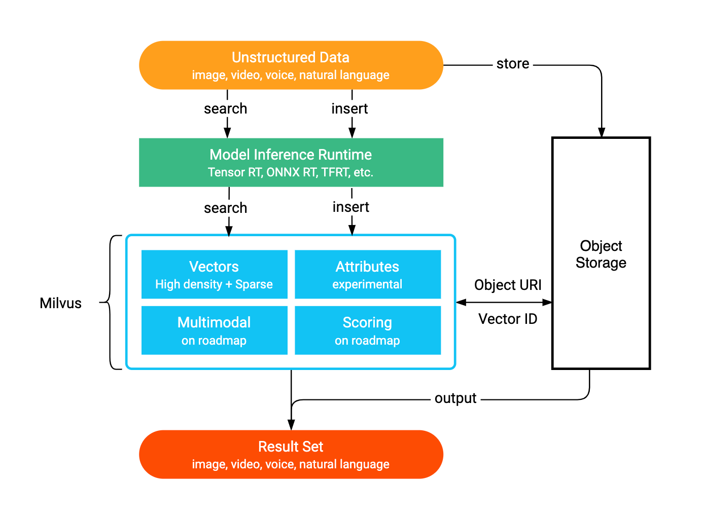 Thanks to AI, Anyone Can Build a Similarity Search Engine for 1 ...