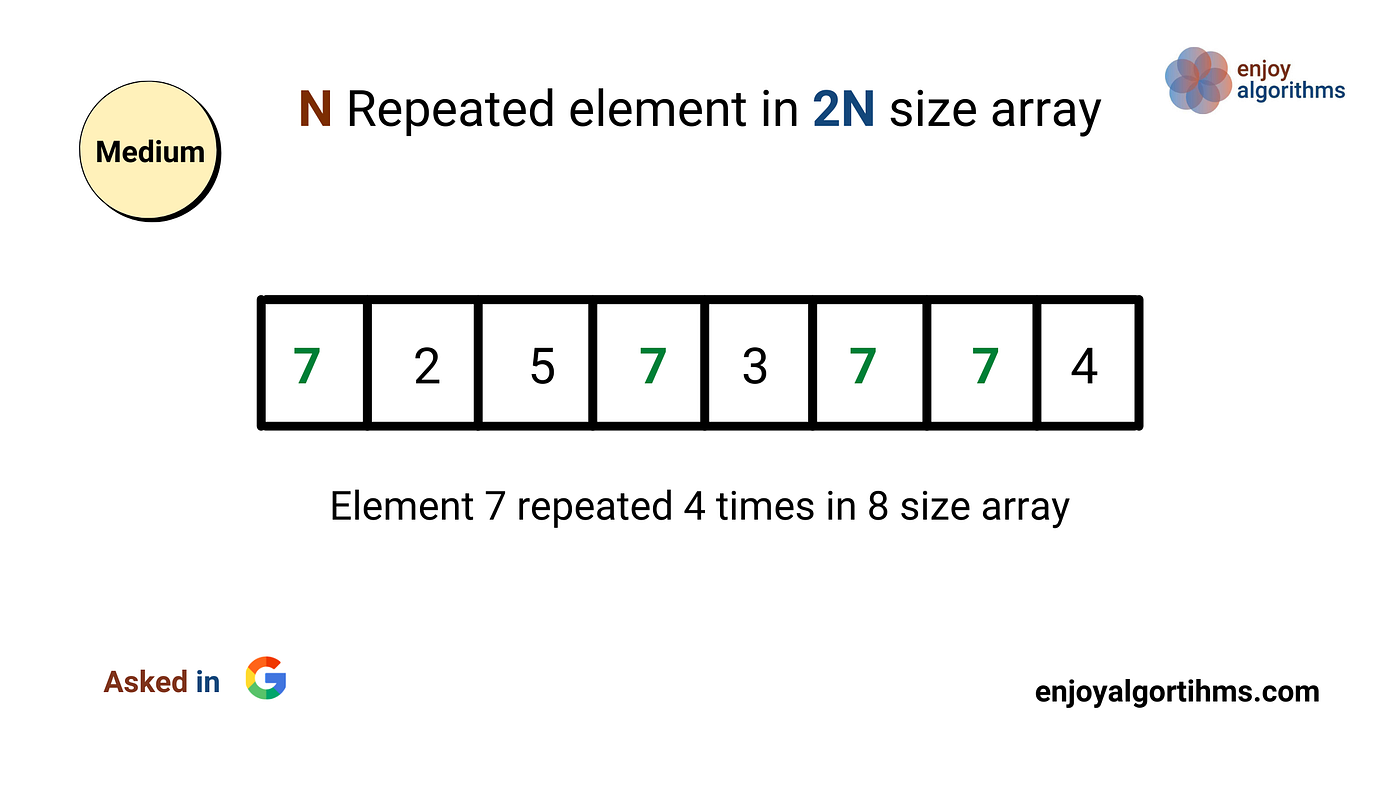 n-Repeated element in size 2n Array | EnjoyAlgorithms