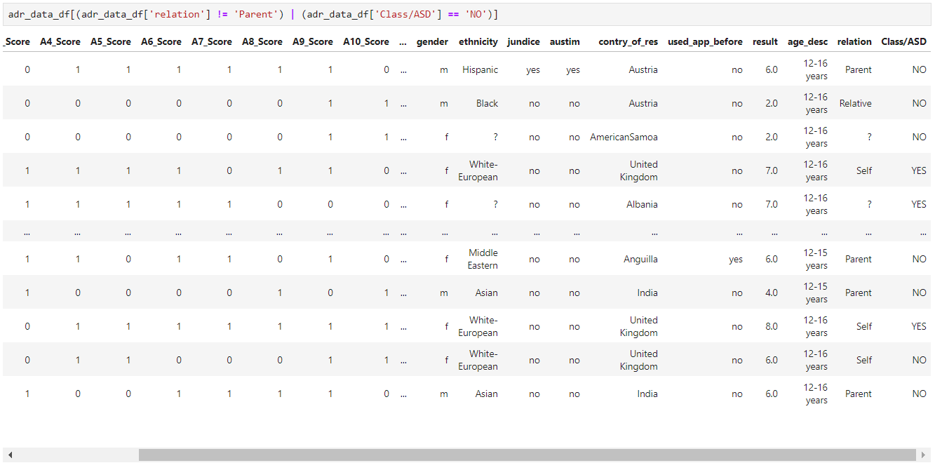 Deep Dive in Machine Learning with Python | by Rajesh Sharma ...