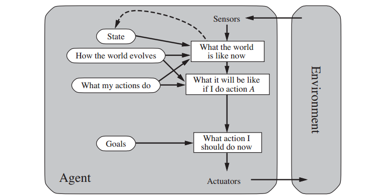 Agents And Environment Part 2 Structure Of Agents By Rithesh K Kredo Ai Engineering Medium