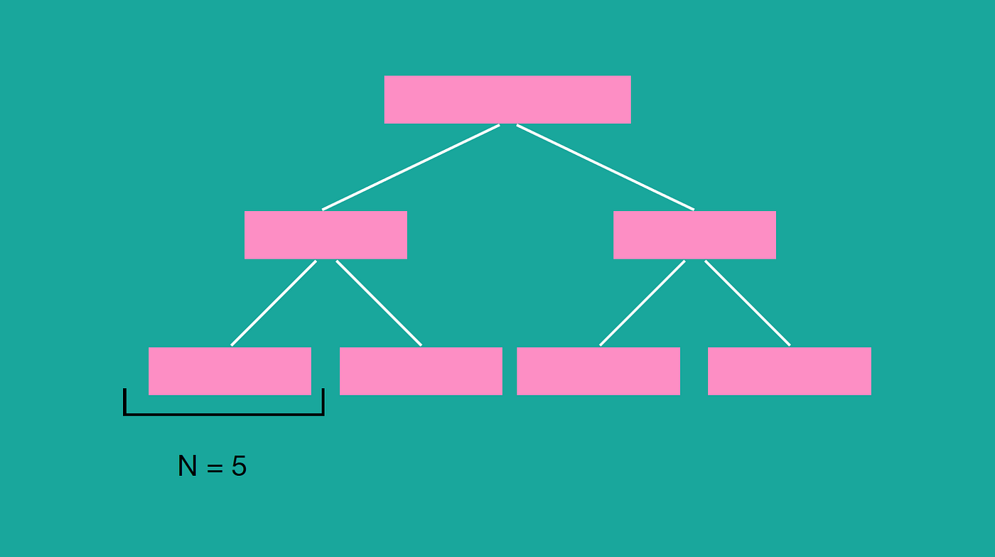 Introduction to gradient boosting on decision trees with Catboost by