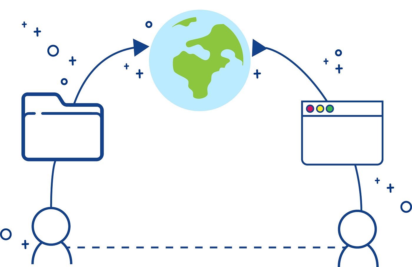 Web Standards: the What, the Why & the How? 🕸 📋 | by Amy Dickens |  Samsung Internet Developers | Medium