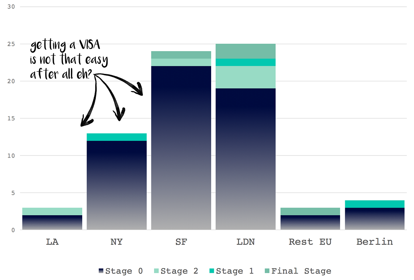 Breaking into Product | My job hunt in numbers and graphs | by Maria P ...