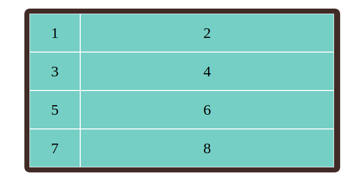 Css Grid Layout Simple Guide The Css Grid Layout Module Offers A By Sergey Gavelyuk Codeburst