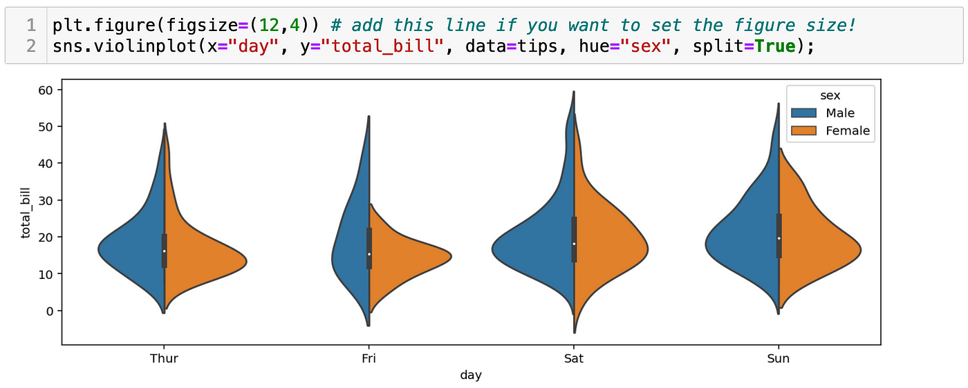 A17 Seaborn Part 2 Statistical Data Visualization Categorical Plots By Junaid Qazi Phd Python In Plain English