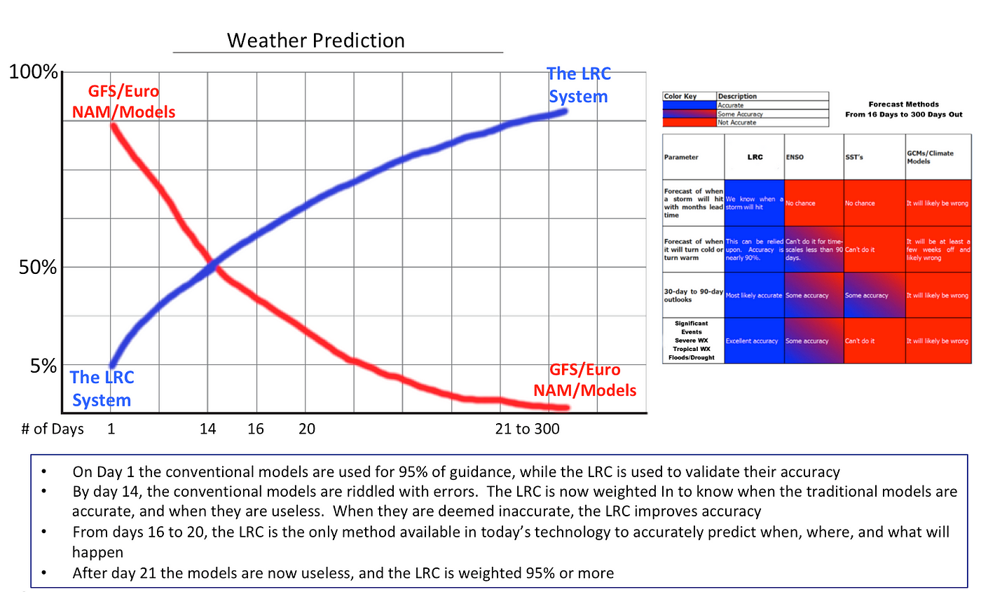 Introduction Of TheLRC. The LRC is a peer reviewed weather… by