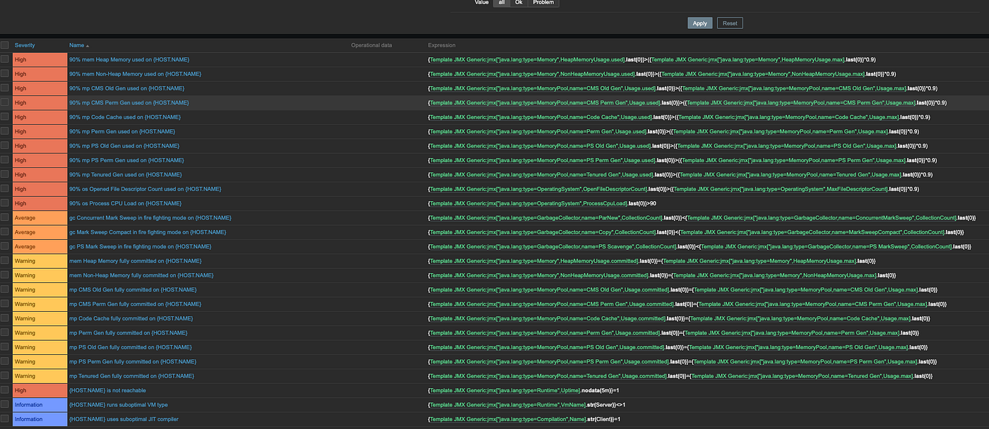 Monitoring Containerized Java Applications over JMX with Zabbix