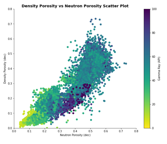 7 Easy Methods To Improve Your Matplotlib Charts | by Andy McDonald ...