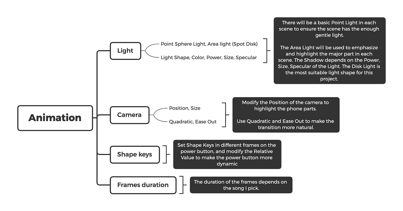 Computer Graphics Project. HIWEN 20 — the true chic creation for… by