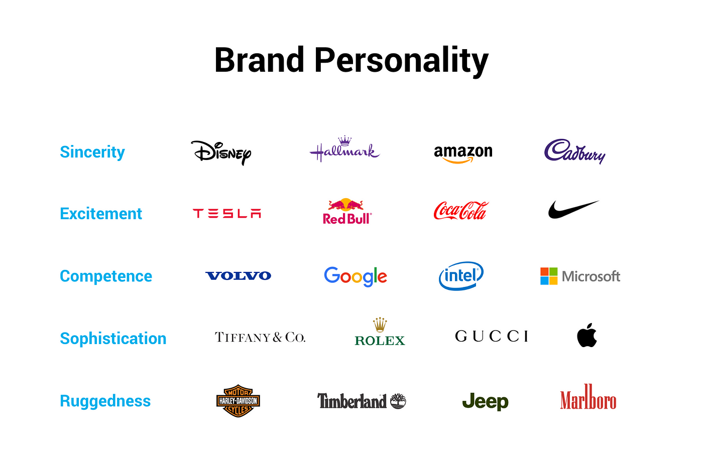 Brand Personality: Traits of Top Brands | by Arek Dvornechuck | Ebaqdesign™  | Medium