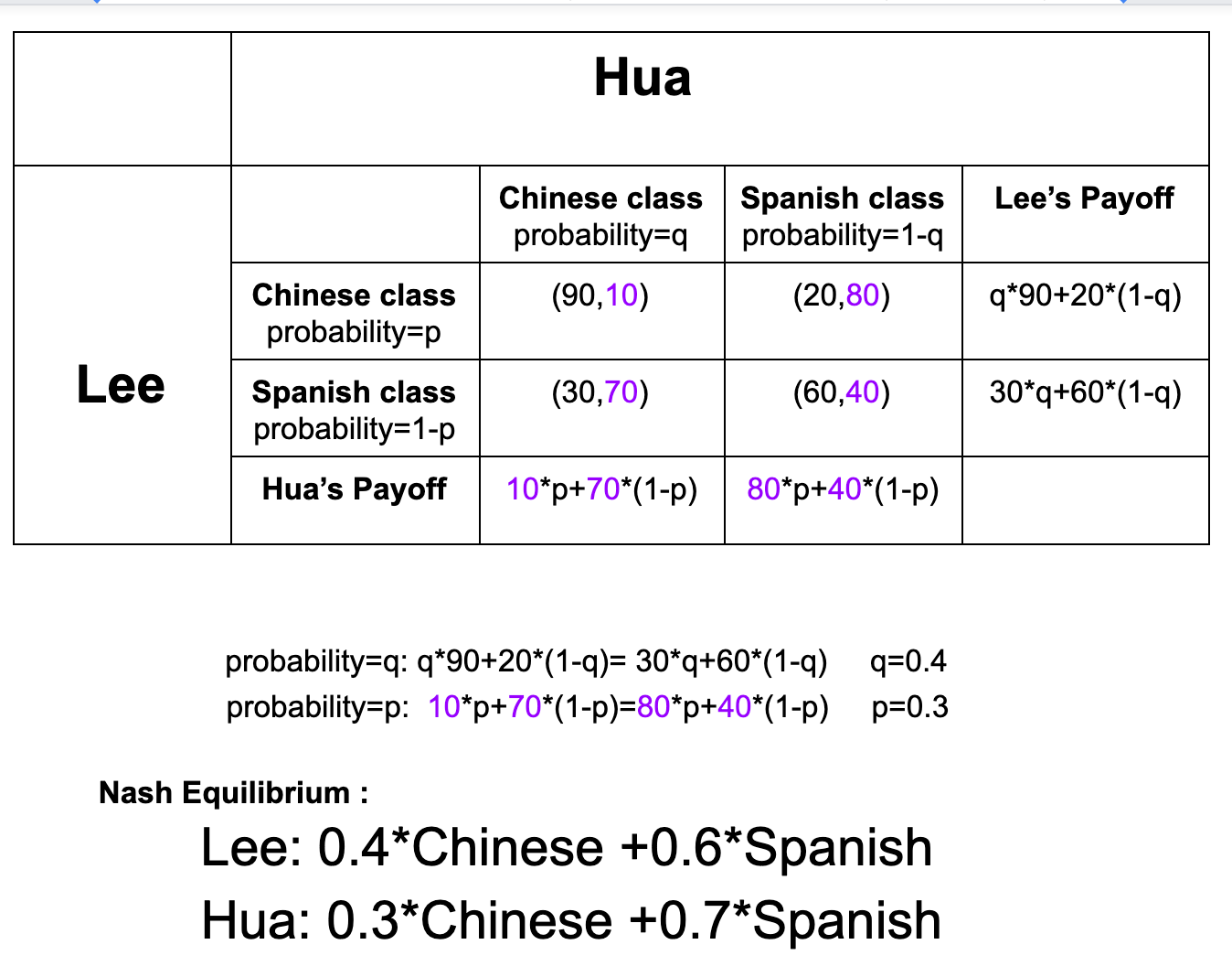 Game Theory and Data Science. You may imagine that you are driving on… | by  Hua Shi | Medium