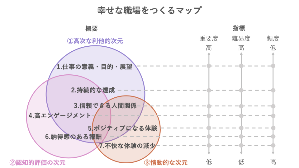 幸せな職場のつくりかた いい感じにはたらくtipsアドベントカレンダー19 By Marumaru Medium