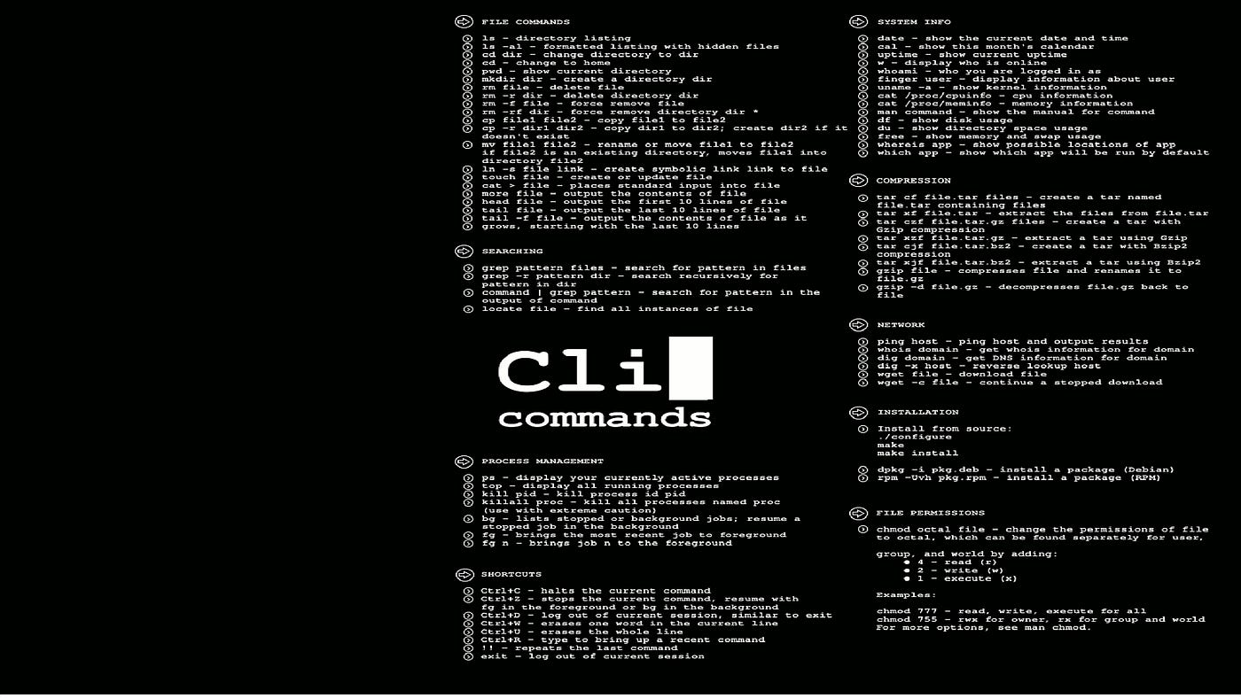 What Is Operating System Explanation Of Gui And Cli By Hackers League Medium