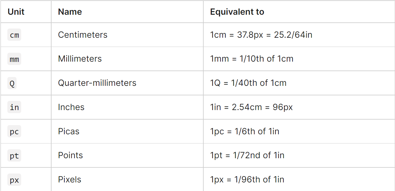 Basic HTML & CSS Topics for Frontend Developers in 2022 | JavaScript in  Plain English