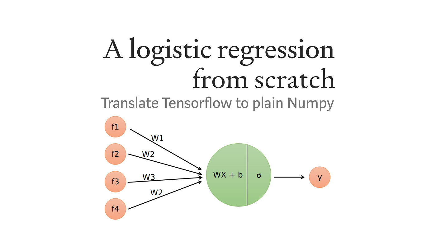 A logistic regression from scratch by