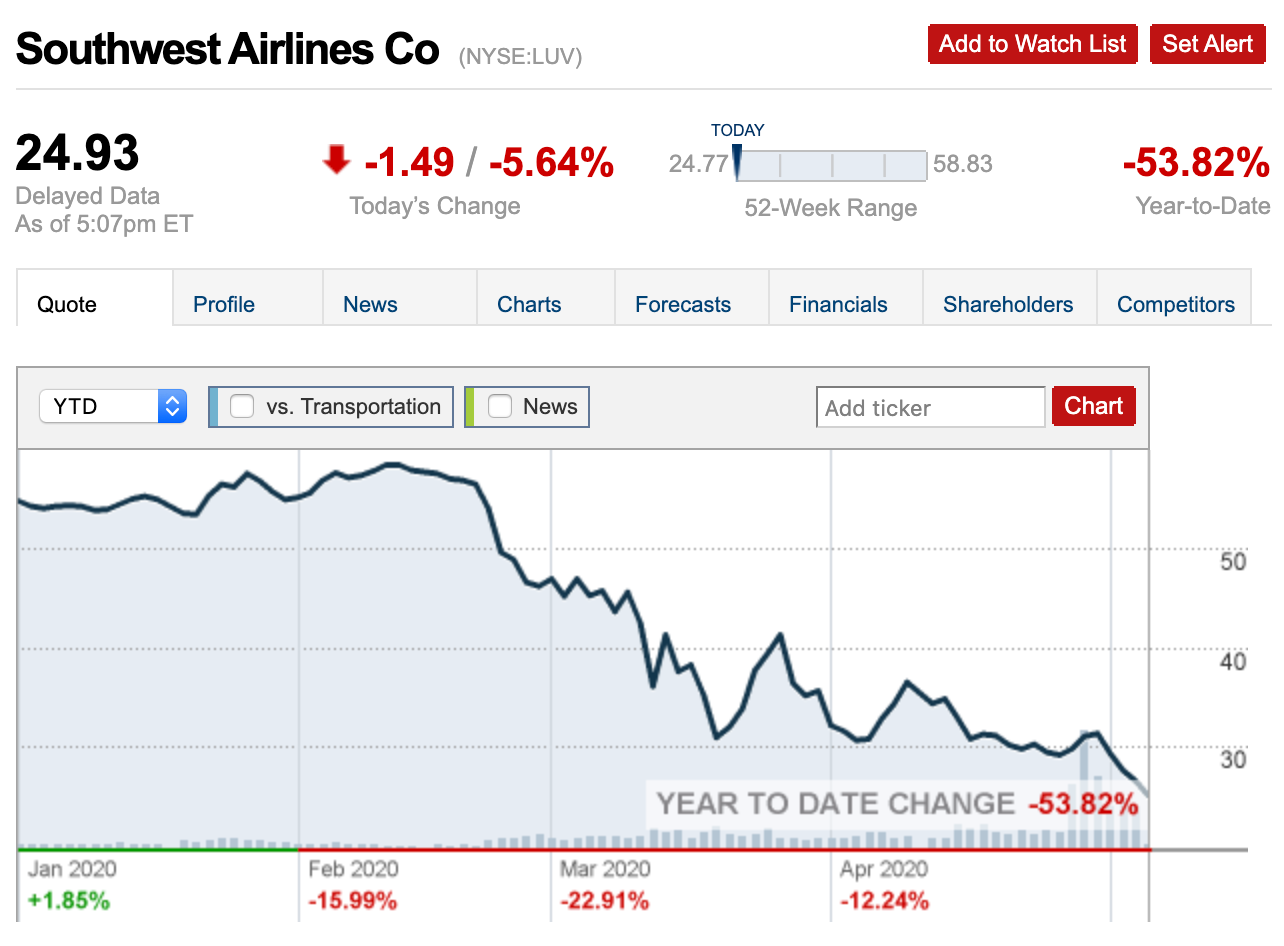 Top 5 Stocks To Buy May 2020. High growth stocks to add to your… by