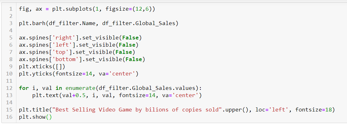 Bar Chart Basics with Python’s Matplotlib - Python In Plain English ...