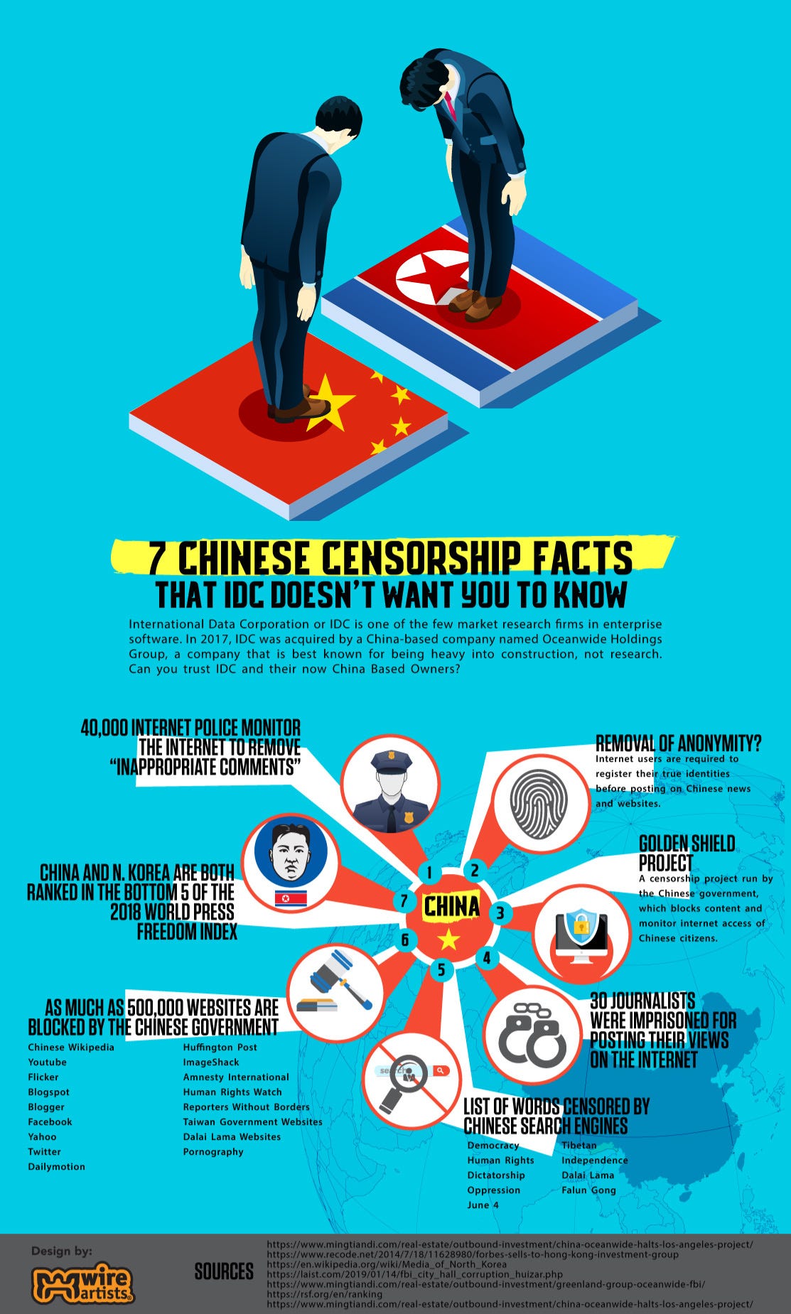 Infographic 7 Chinese Censorship Facts Idc Doesn T Want You To Know By Wire Artists Medium
