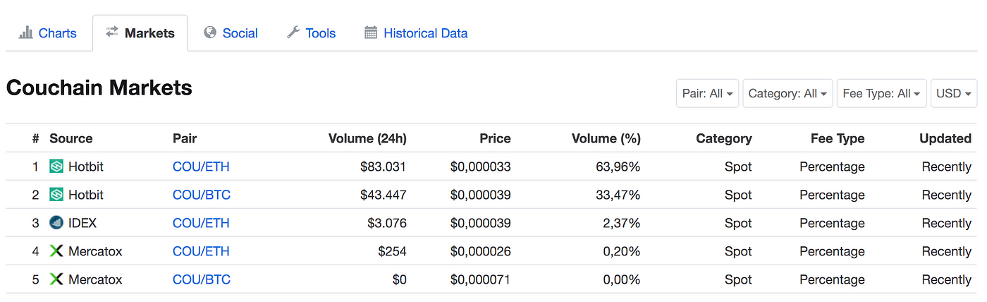 The Couchain Innovation Runs on an ERC-20 Standard You Cannot Ignore ...